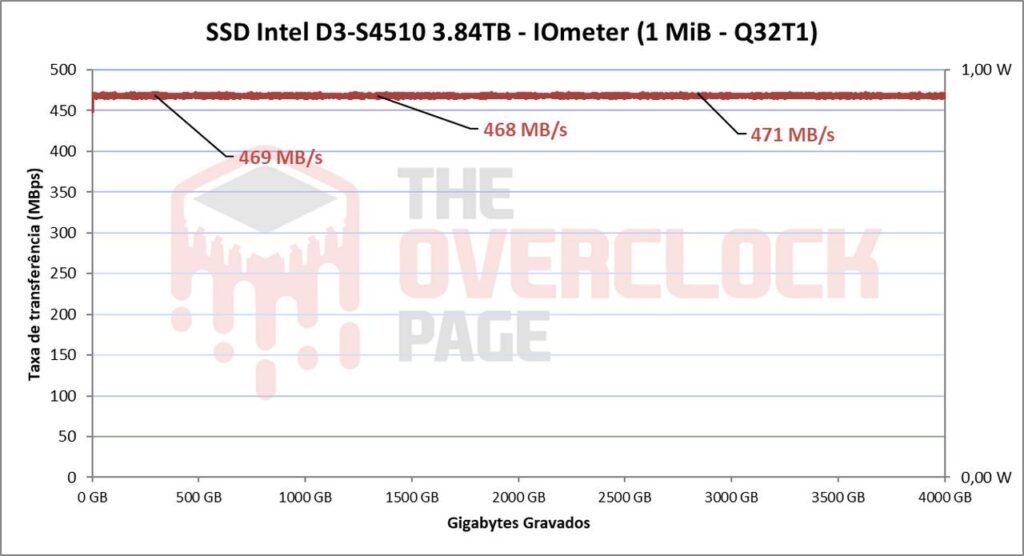 Review - Intel D3-S4510 3.84TB - Como um SSD de Datacenter se sai em uso cotidiano! 48 image047 2