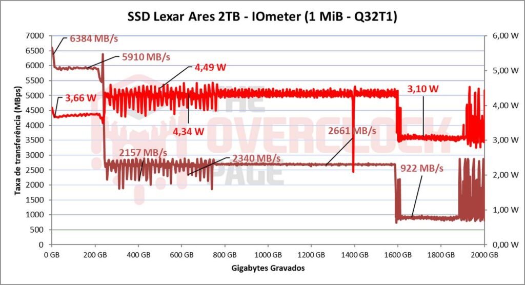 Review - SSD Lexar Ares 2TB - De volta ao topo? 41 image047 3