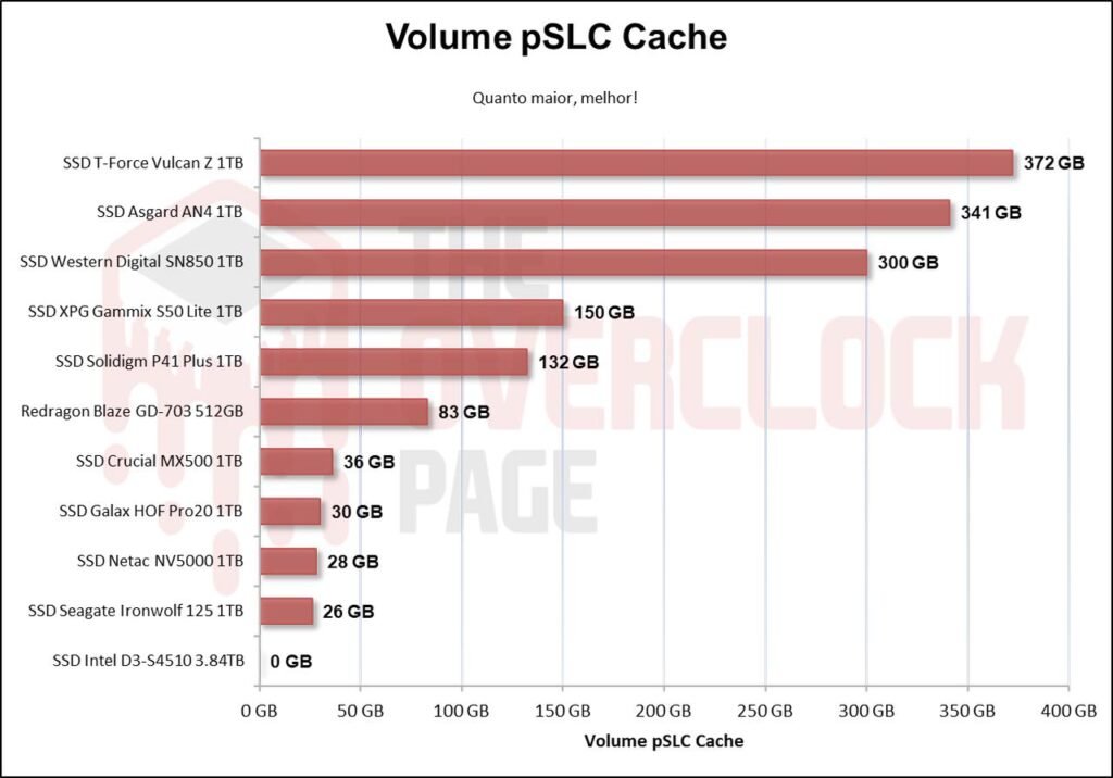 Review - Intel D3-S4510 3.84TB - Como um SSD de Datacenter se sai em uso cotidiano! 49 image049 2