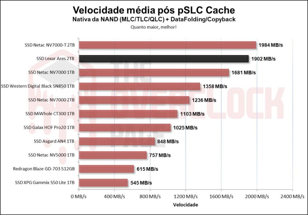 Review - SSD Lexar Ares 2TB - De volta ao topo? 43 image051 2