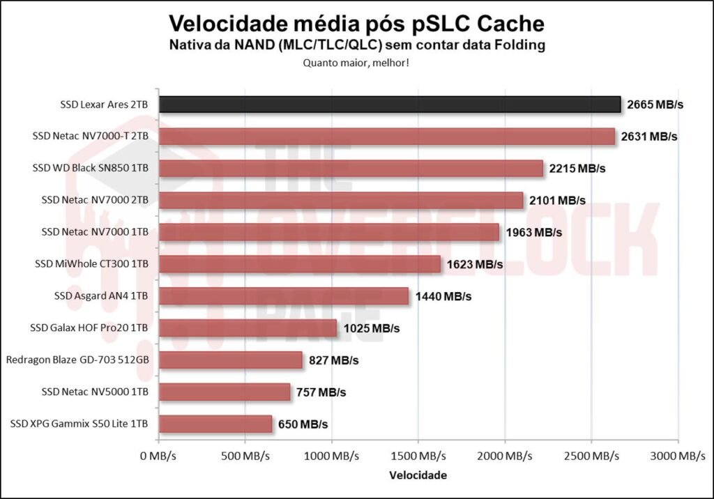Review - SSD Lexar Ares 2TB - De volta ao topo? 44 image053 1