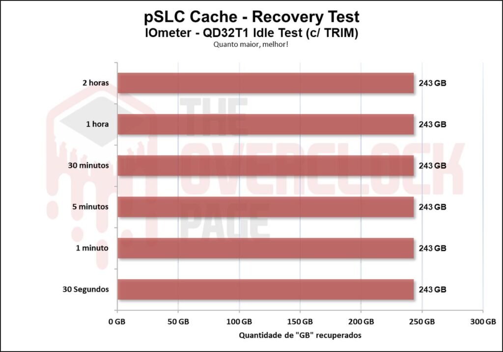 Review - SSD Lexar Ares 2TB - De volta ao topo? 47 image059 2