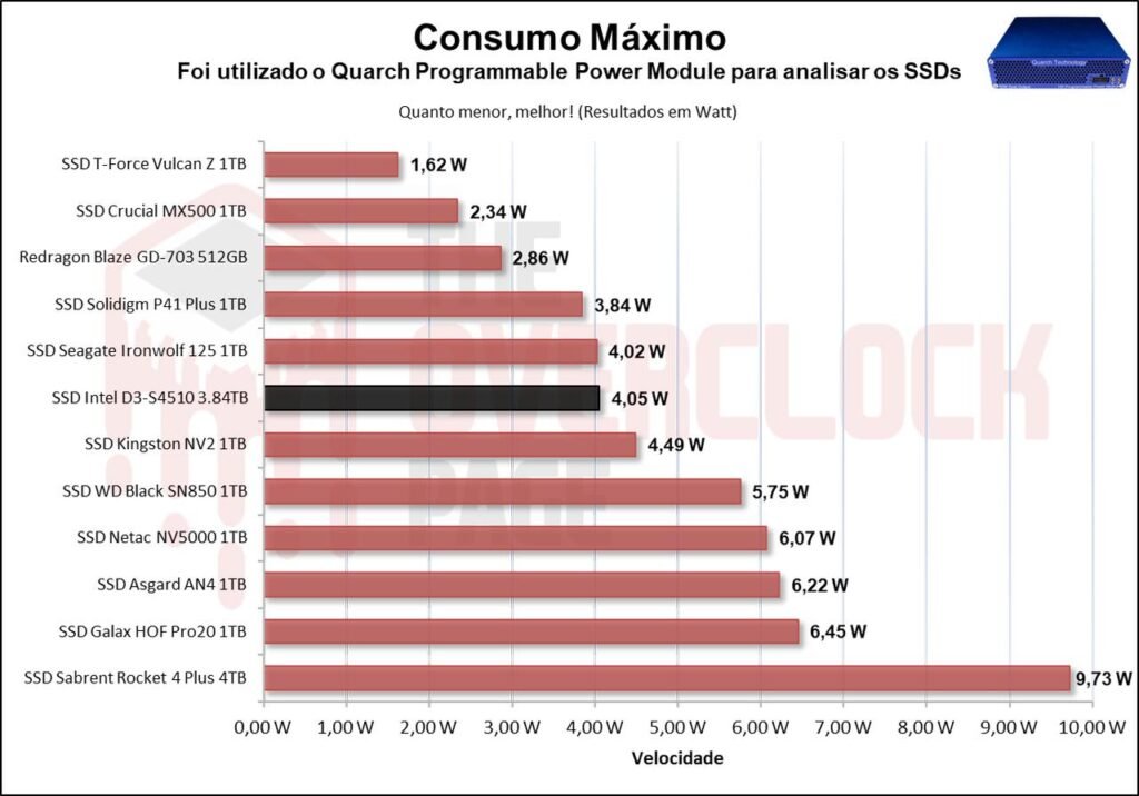 Review - Intel D3-S4510 3.84TB - Como um SSD de Datacenter se sai em uso cotidiano! 55 image067 2