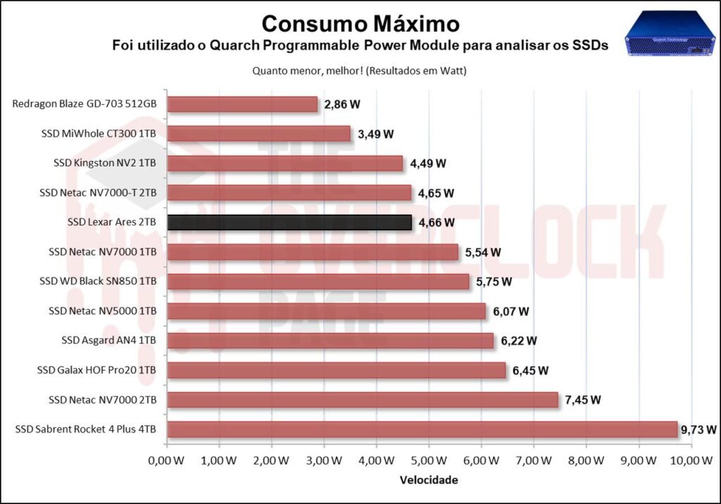 Review - SSD Lexar Ares 2TB - De volta ao topo? 53 image067 3