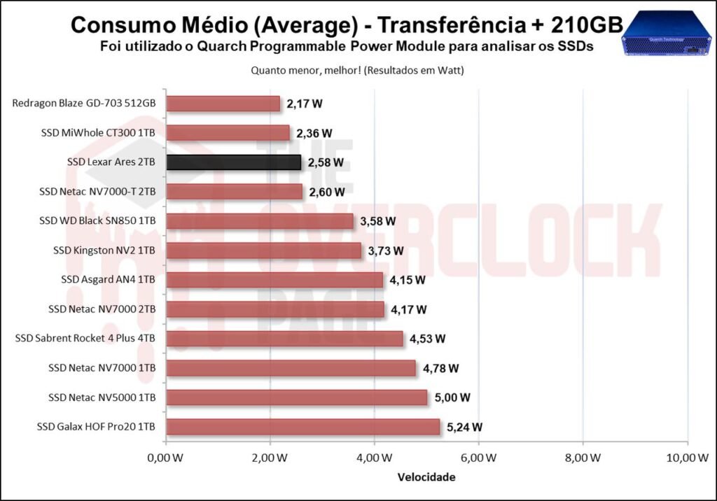 Review - SSD Lexar Ares 2TB - De volta ao topo? 54 image069 3