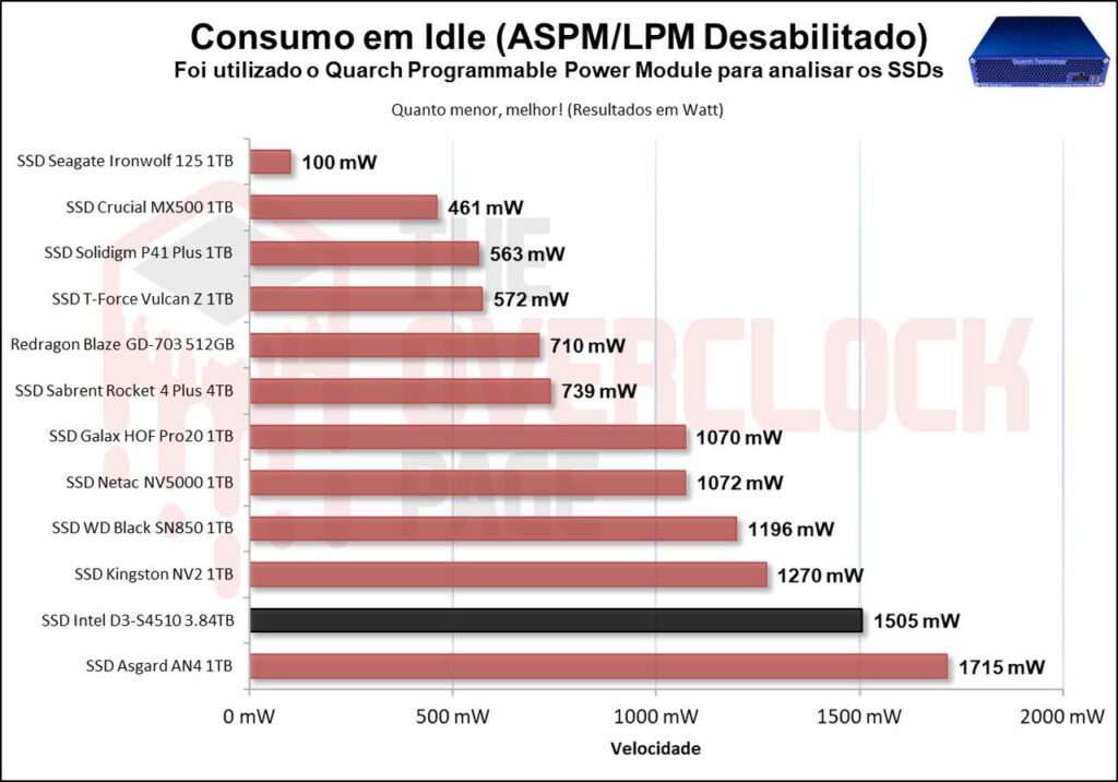Review - Intel D3-S4510 3.84TB - Como um SSD de Datacenter se sai em uso cotidiano! 57 image071 2