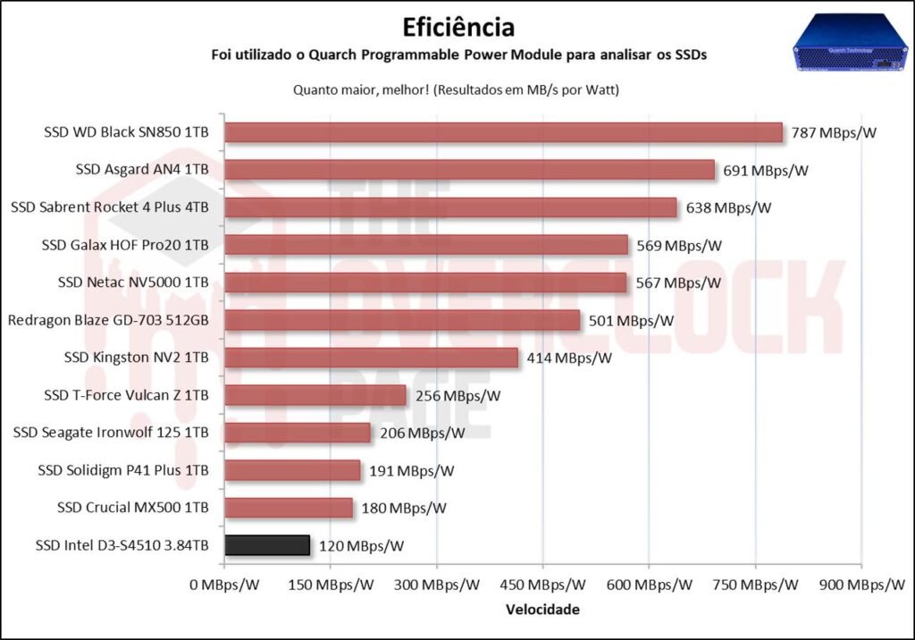 Review - Intel D3-S4510 3.84TB - Como um SSD de Datacenter se sai em uso cotidiano! 54 image073 2