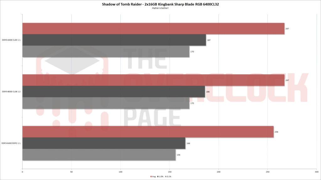 Review - 2x16GB Kingbank Sharp Blade RGB DDR5-6400CL32 - Hynix A-Die - Beauty and Performance in One Package! 12 kingbank6400 sottr eng