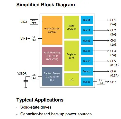 Review - SSD Memblaze PBlaze7 7940 7.68TB - One of the first Gen5 SSD for Datacenters! 29 IDT PMIC Datasheet