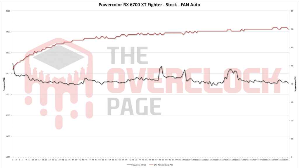 6700xt fighter clock stock eng