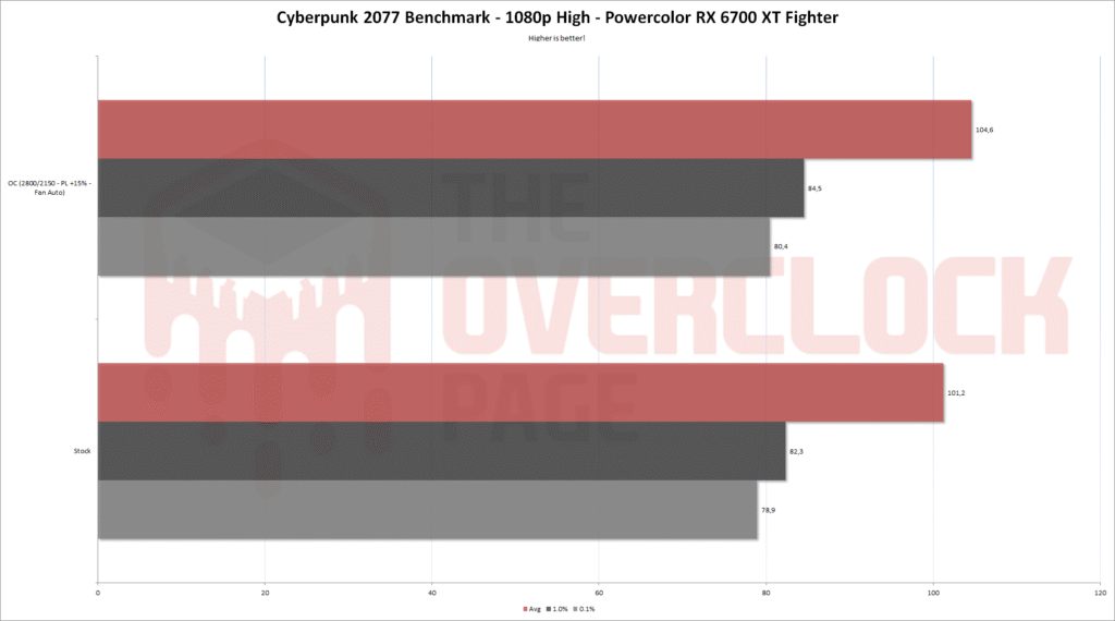 6700xt fighter cp2077 1080p eng