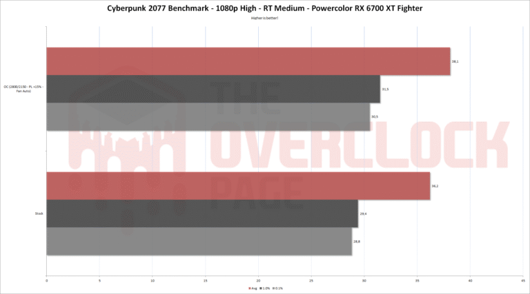 Powercolor Page Review - Powercolor RX 6700 XT Fighter: Compact yet powerful Graphics ...