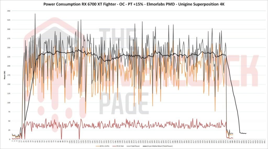 6700xt fighter power oc