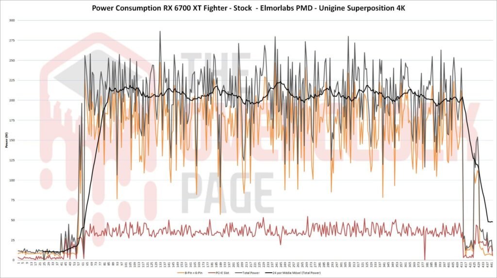 6700xt fighter power stock