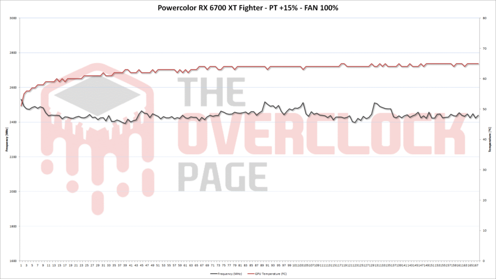 6700xt fighter pt 15 fan 100 eng