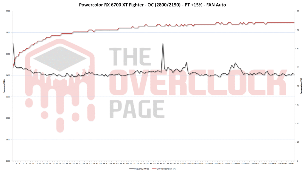 6700xt fighter pt 15 oc eng