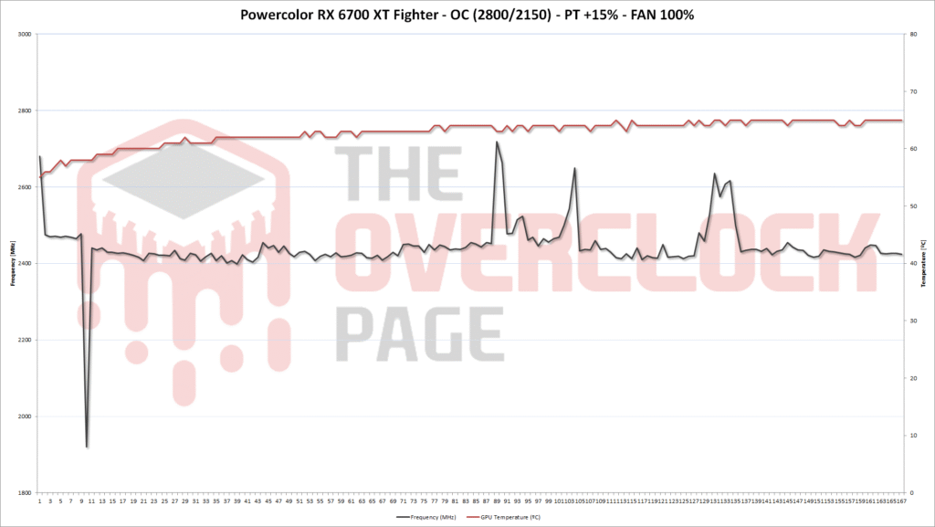 6700xt fighter pt 15 oc fan100 eng