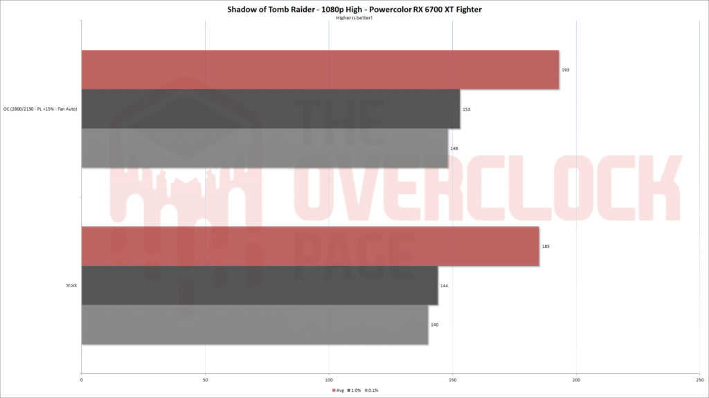 6700xt fighter sottr 1080p eng