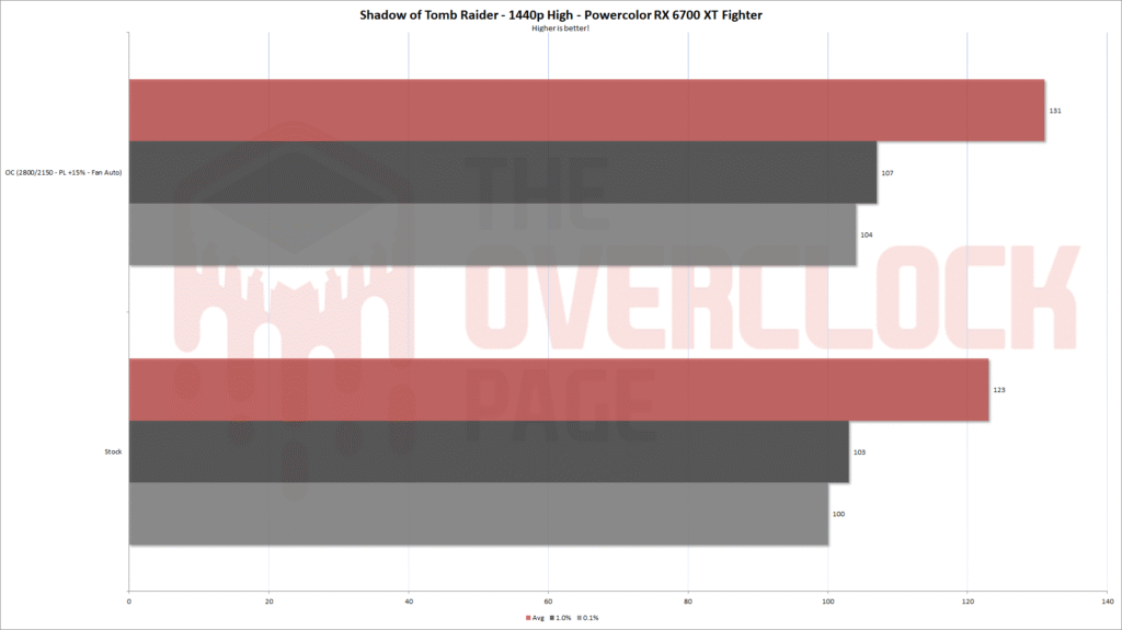 6700xt fighter sottr 1440p eng