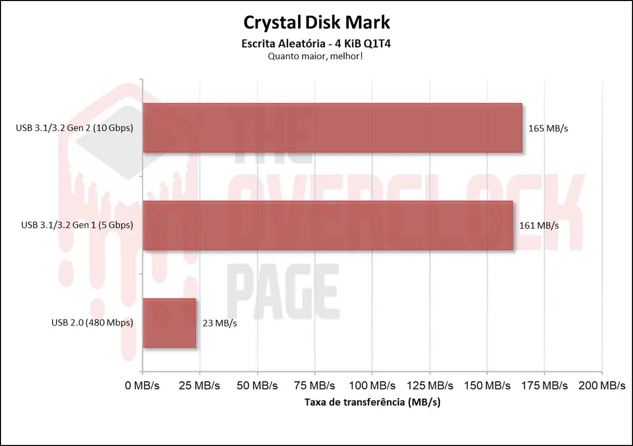 Review - SSD SK Hynix Beetle X31 - A primeira tentativa de SSD externo da Hynix, será que deu certo? 35 image011