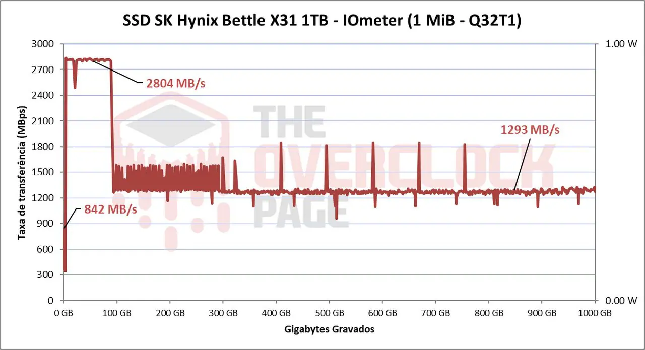 Review - SSD SK Hynix Beetle X31 - A primeira tentativa de SSD externo da Hynix, será que deu certo? 52 image040