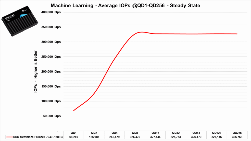 Review - SSD Memblaze PBlaze7 7940 7.68TB - Um dos primeiros e mais rápidos SSDs 5.0 para servidores do mundo! 74 image080