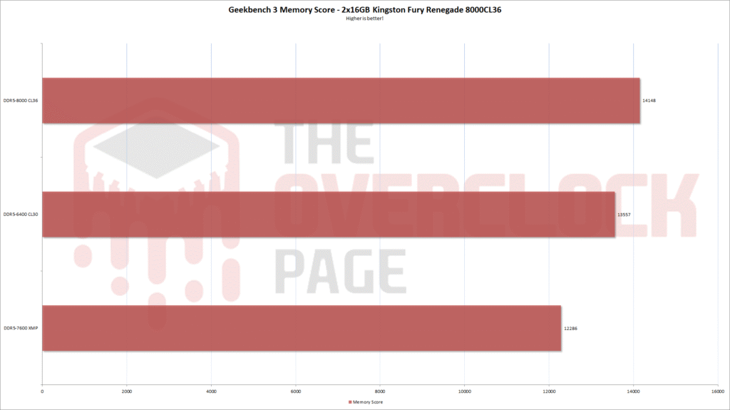 Review - Kingston Fury Renegade DDR5 8000CL38 - Hynix A-Die - Unleashing the Fury of High-Speed Memory! 12 fury renegade 8000 gb3 eng