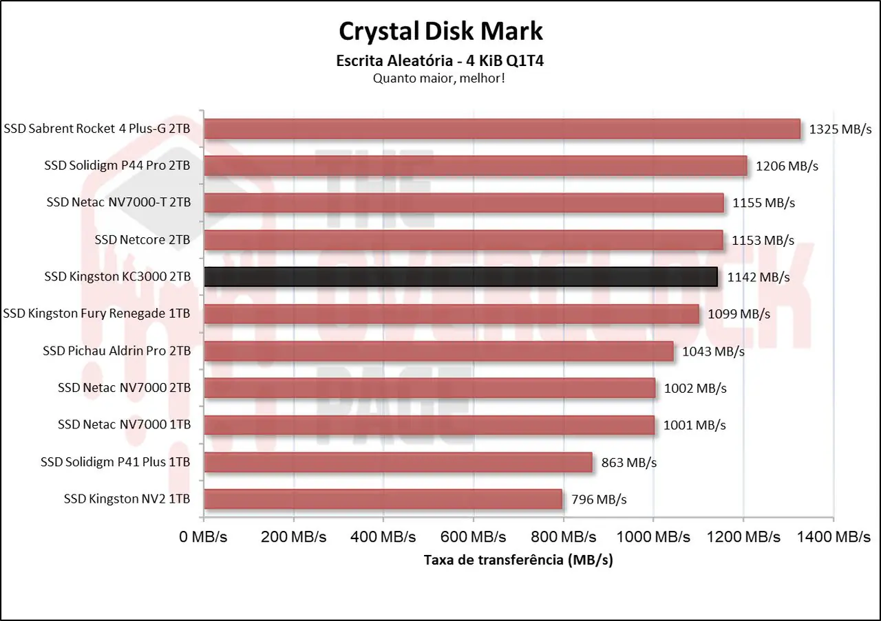 Review - SSD Kingston KC3000 2TB - O irmão menor do Kingston Fury Renegade! 22 image011