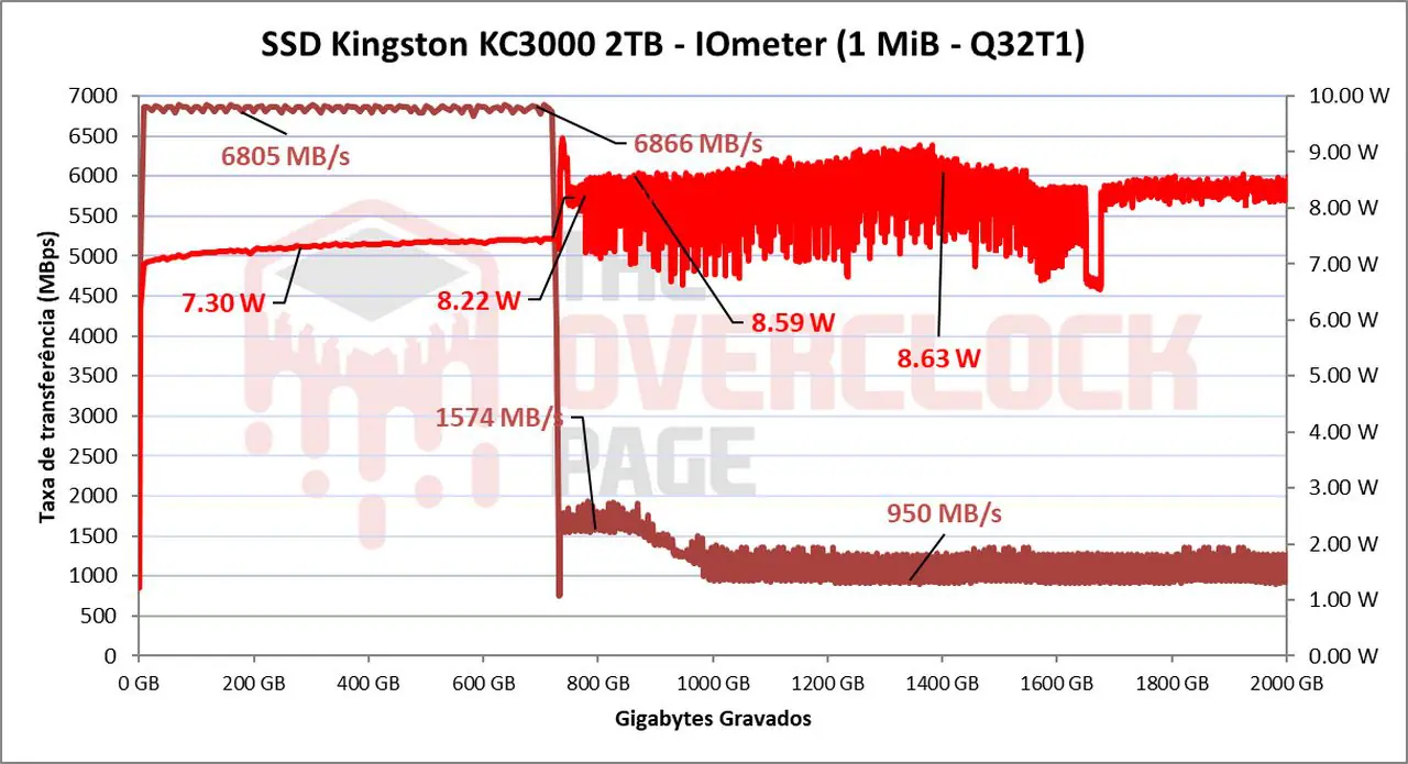 Review - SSD Kingston KC3000 2TB - O irmão menor do Kingston Fury Renegade! 39 image043