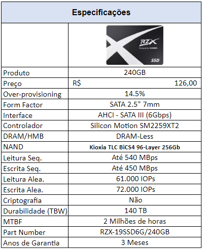 Overclocking em SSD - Não só possível como víavel, mas será uma boa ideia? 2 Especificacoes