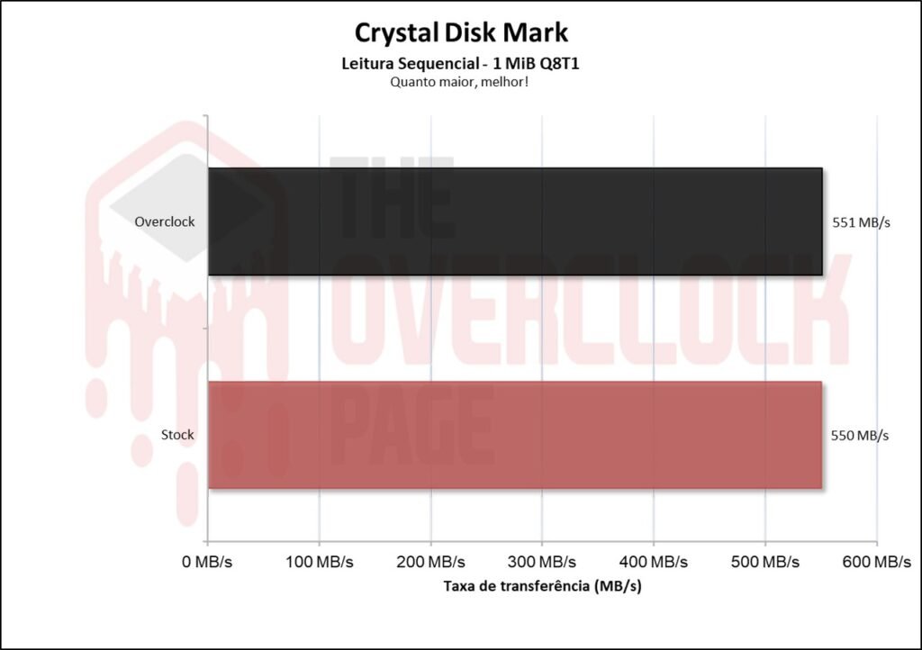 Overclocking em SSD - Não só possível como víavel, mas será uma boa ideia? 12 image001 1