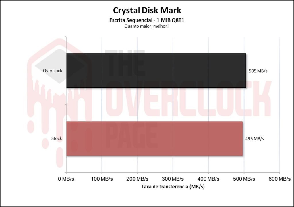 Overclocking em SSD - Não só possível como víavel, mas será uma boa ideia? 13 image003 1