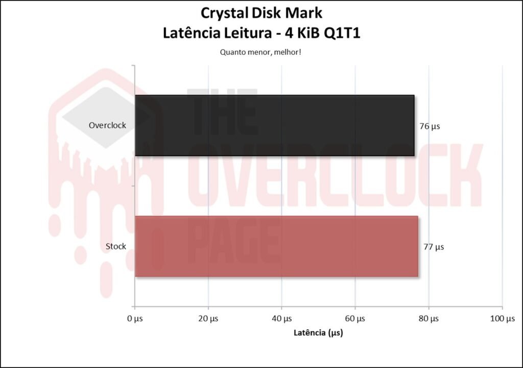 Overclocking em SSD - Não só possível como víavel, mas será uma boa ideia? 14 image005 1