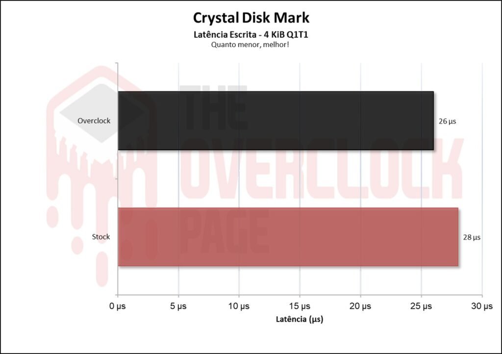 Overclocking em SSD - Não só possível como víavel, mas será uma boa ideia? 15 image007 1