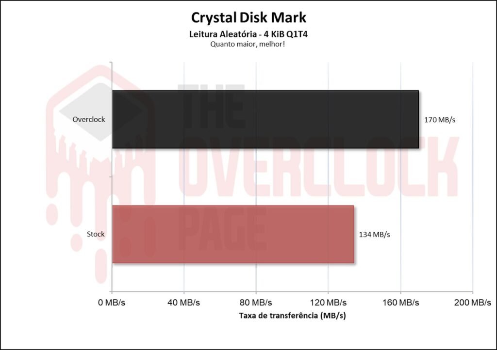 Overclocking em SSD - Não só possível como víavel, mas será uma boa ideia? 16 image009 1
