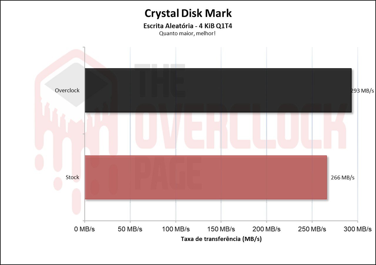 Overclocking em SSD - Não só possível como víavel, mas será uma boa ideia? 17 image011