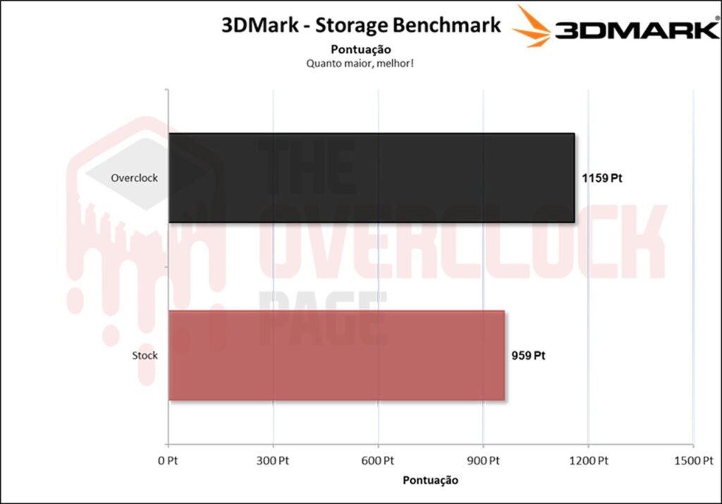 Overclocking em SSD - Não só possível como víavel, mas será uma boa ideia? 21 image019