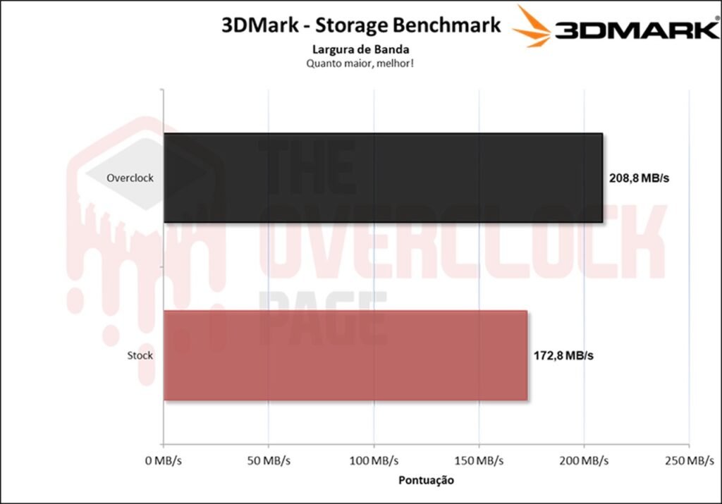 Overclocking em SSD - Não só possível como víavel, mas será uma boa ideia? 22 image021 1
