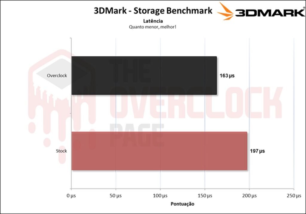 Overclocking em SSD - Não só possível como víavel, mas será uma boa ideia? 23 image023 1