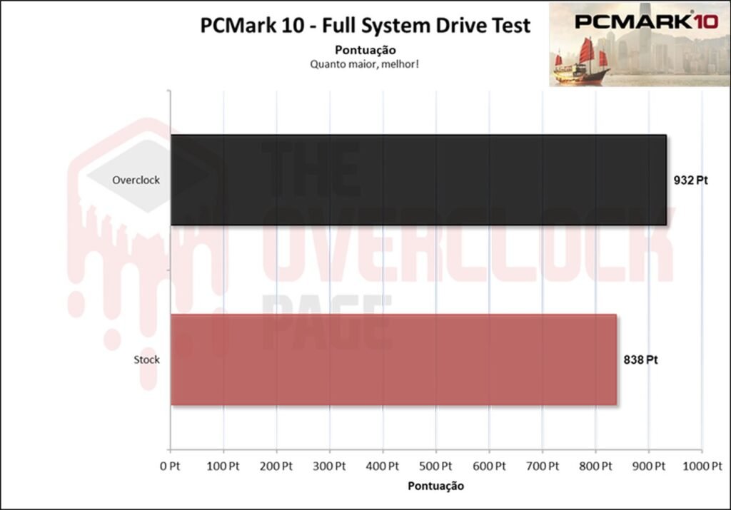 Overclocking em SSD - Não só possível como víavel, mas será uma boa ideia? 25 image026