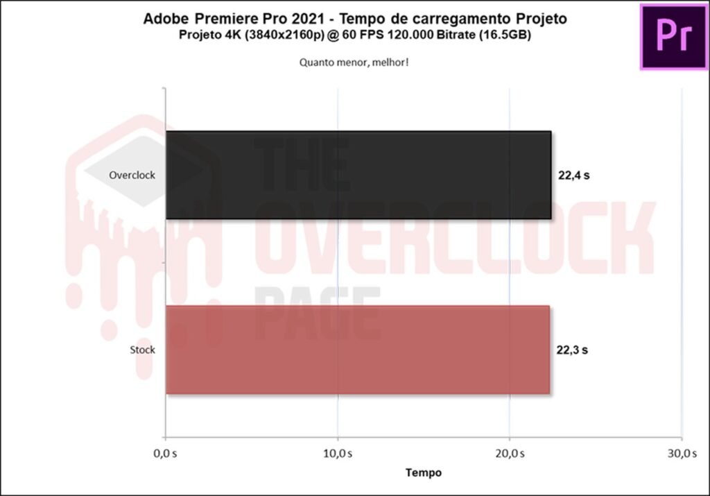 Overclocking em SSD - Não só possível como víavel, mas será uma boa ideia? 26 image029