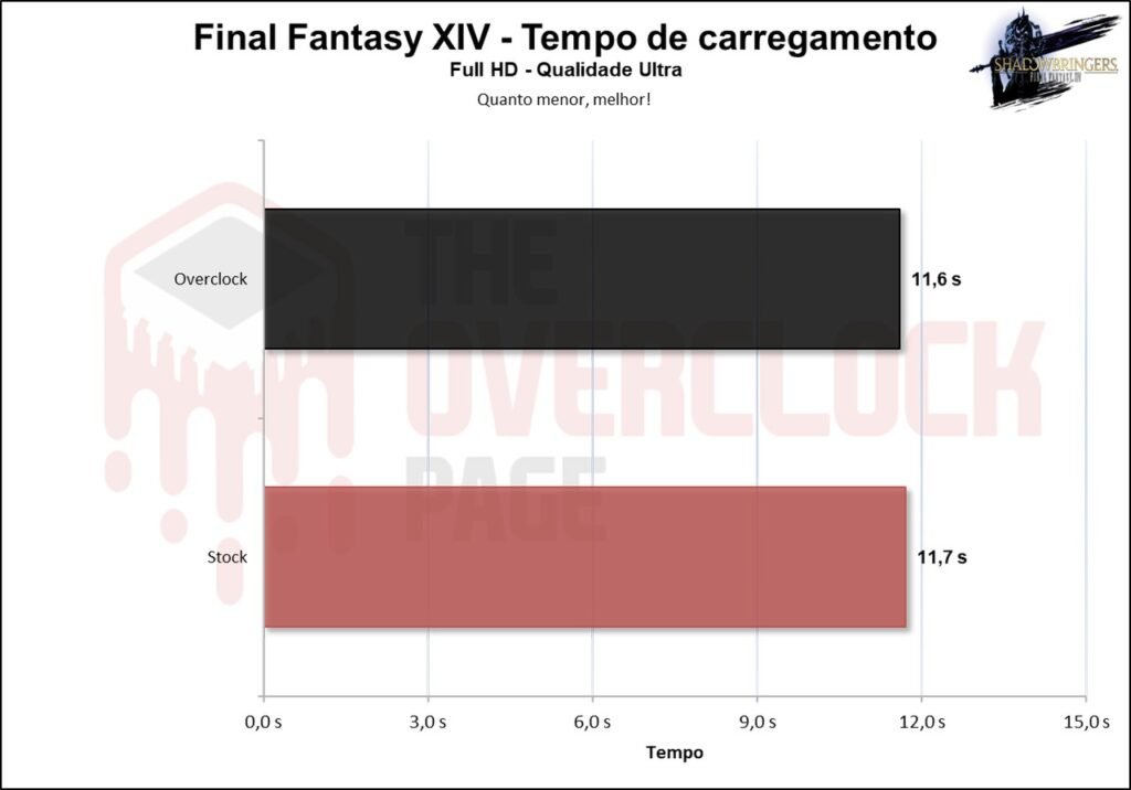 Overclocking em SSD - Não só possível como víavel, mas será uma boa ideia? 27 image030