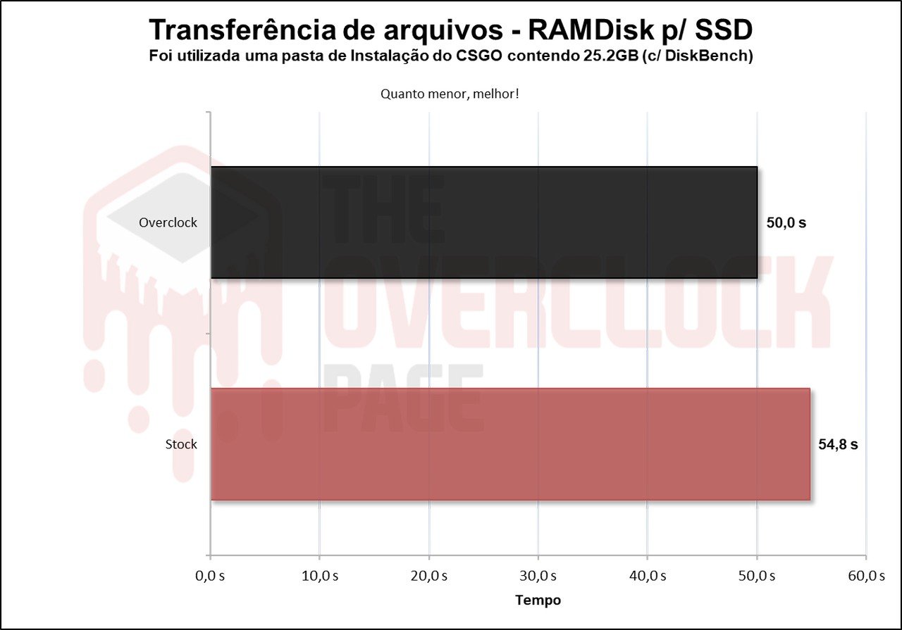 Overclocking em SSD - Não só possível como víavel, mas será uma boa ideia? 29 image034