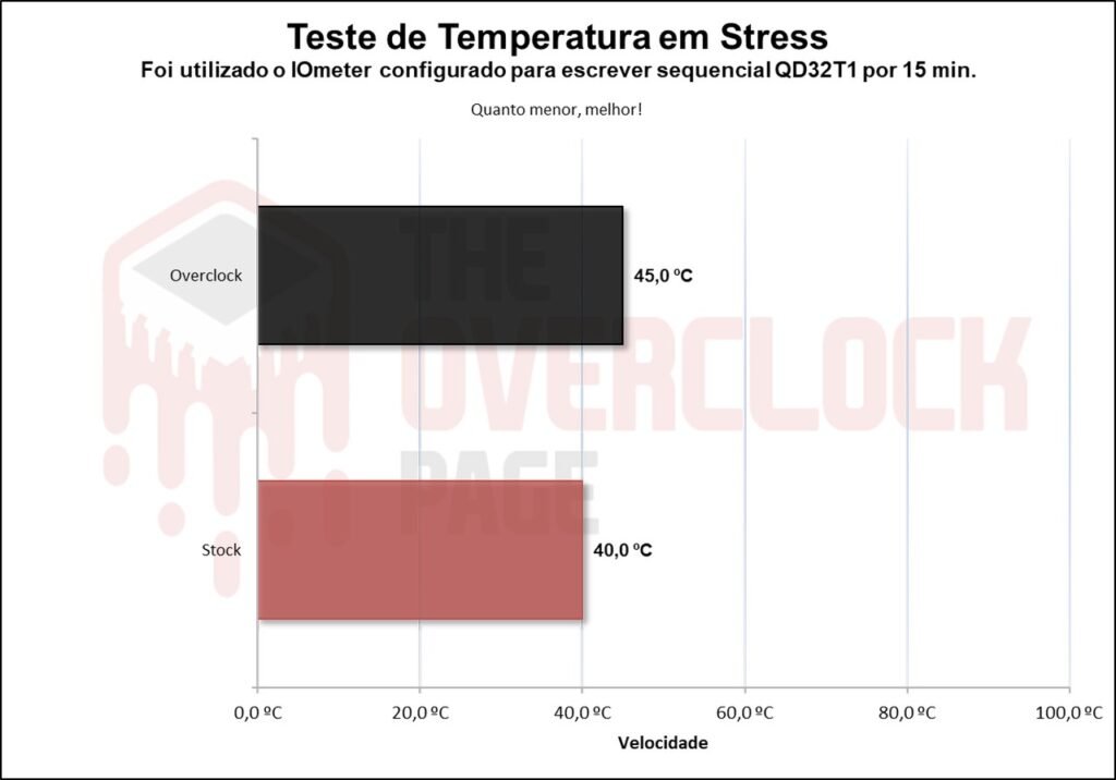 Overclocking em SSD - Não só possível como víavel, mas será uma boa ideia? 30 image036