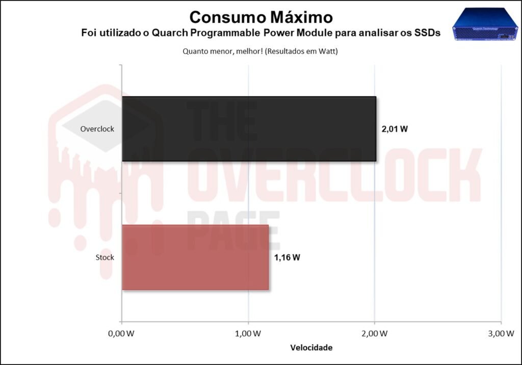 Overclocking em SSD - Não só possível como víavel, mas será uma boa ideia? 34 image038 1