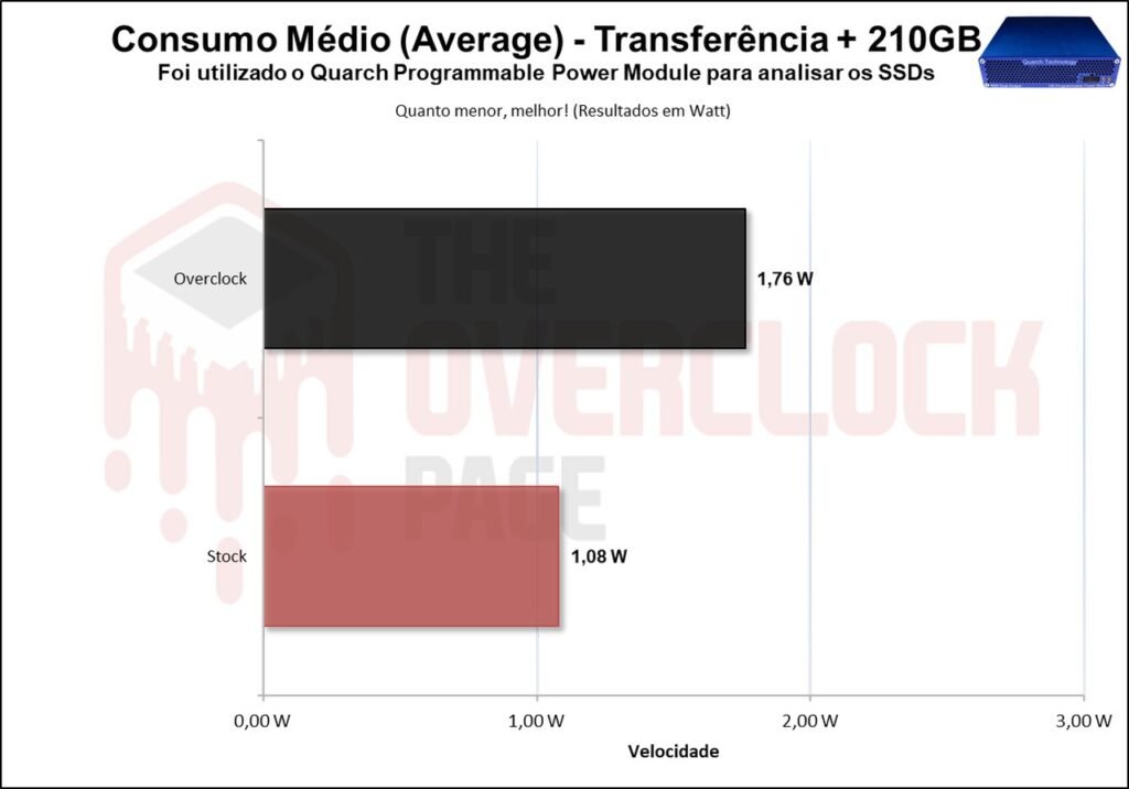 Overclocking em SSD - Não só possível como víavel, mas será uma boa ideia? 35 image040