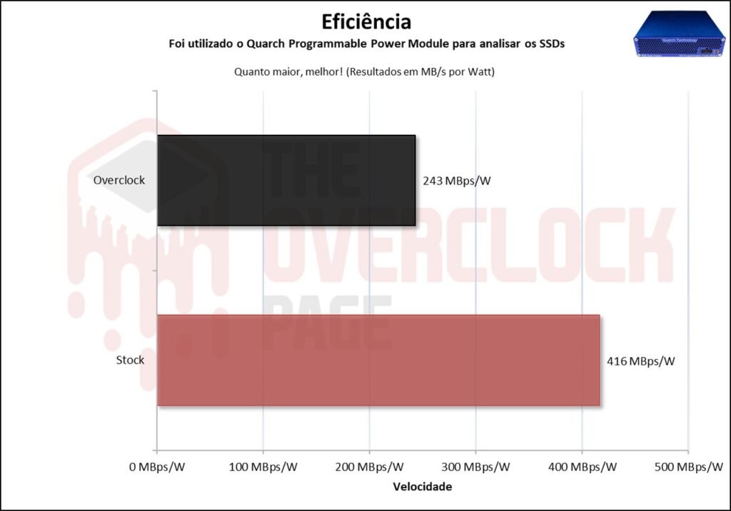 Overclocking em SSD - Não só possível como víavel, mas será uma boa ideia? 33 image044