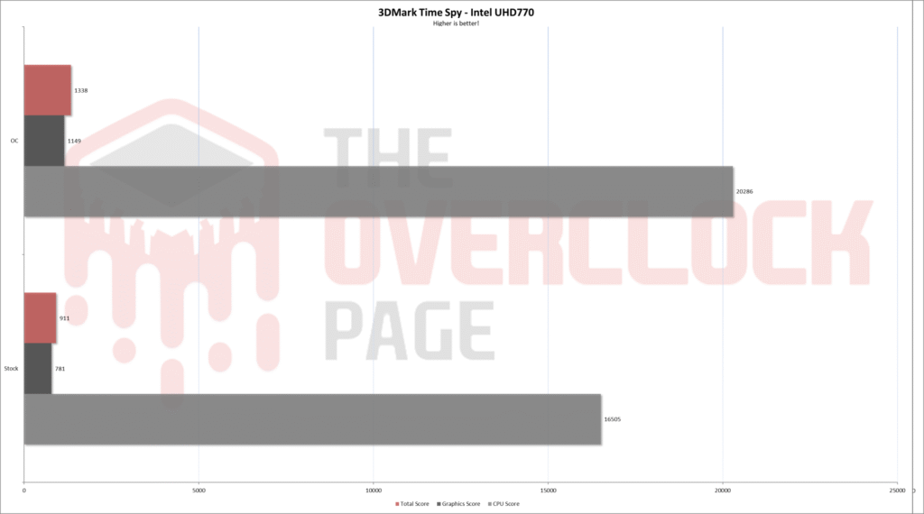 uhd770 3dmark timespy eng