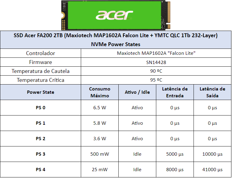 Review - SSD Acer FA200 2TB - O SSD QLC mais rápido e eficiente que já testamos! 18 Acer FA200 2TB Power States