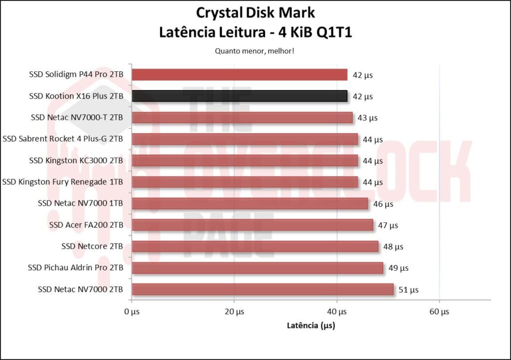 Review - SSD Kootion X16 Plus 2TB - Um dos chineses mais rápidos que testamos! 24 image005 1